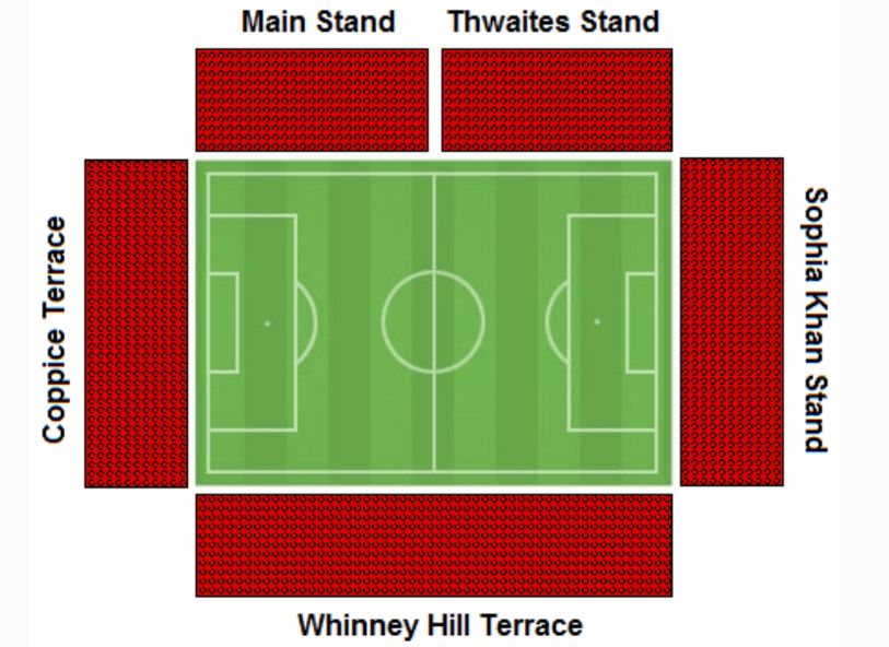 Fraser Eagle Stadium Seating