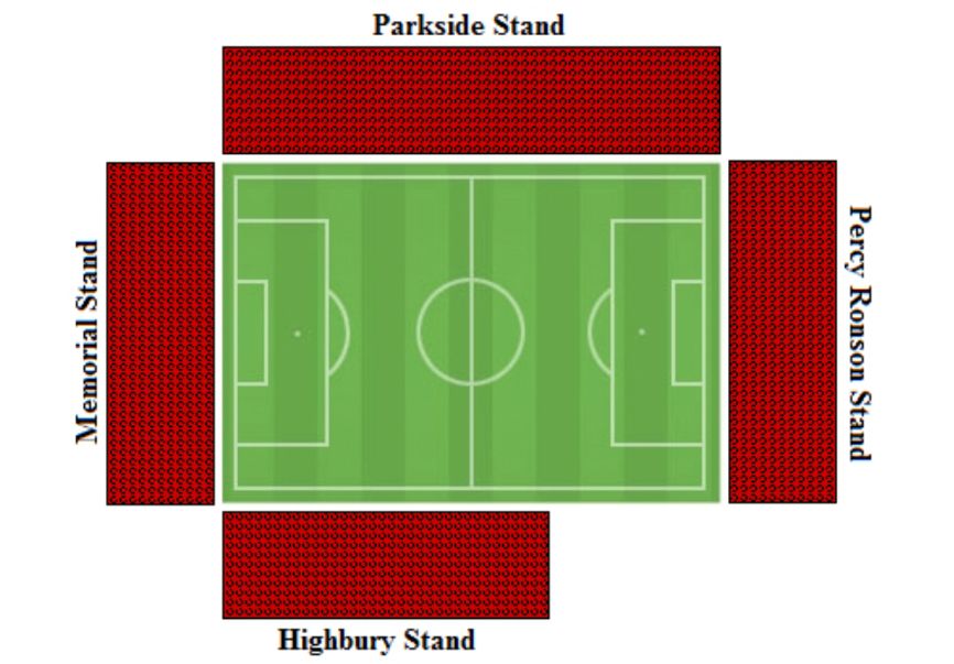 Highbury Stadium Seating Plan