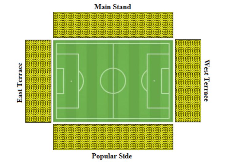 Pirelli Stadium Seating